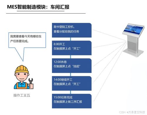萬(wàn)界星空科技MES系統(tǒng)中的排版排產(chǎn)功能 驅(qū)動(dòng)智能制造的計(jì)算機(jī)系統(tǒng)技術(shù)服務(wù)核心