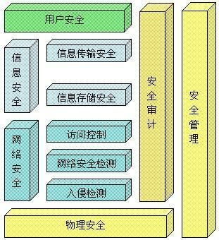 計(jì)算機(jī)網(wǎng)絡(luò)系統(tǒng)安全保密技術(shù)與計(jì)算機(jī)系統(tǒng)技術(shù)服務(wù) 構(gòu)建數(shù)字時(shí)代的雙重防線