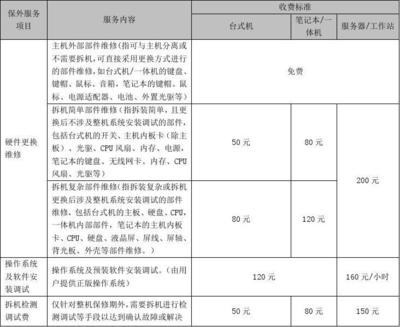 聯(lián)想電腦有償服務(wù)收費(fèi)標(biāo)準(zhǔn)V7.0 計(jì)算機(jī)系統(tǒng)技術(shù)服務(wù)詳解