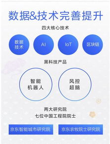 科技服務(wù)收入占比翻三倍，京東數(shù)字科技服務(wù)模式獲市場驗(yàn)證